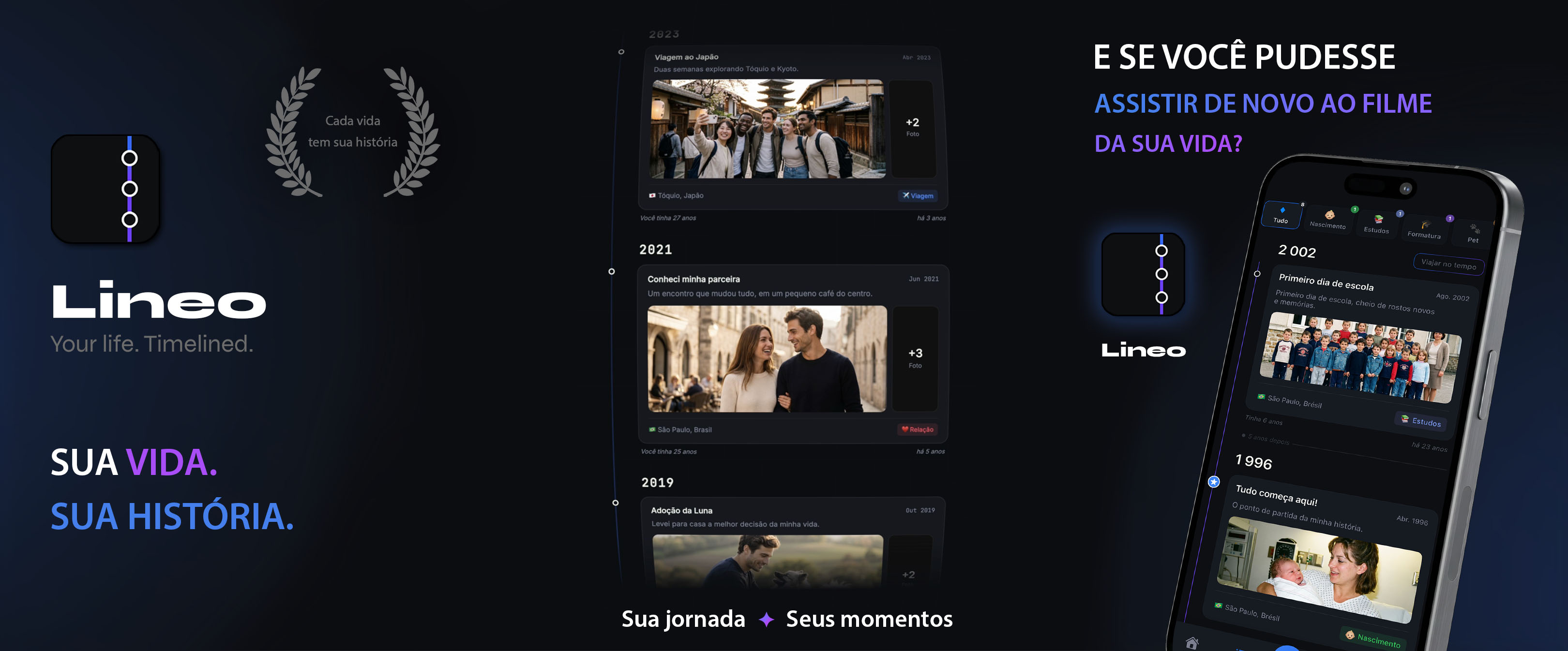 Como contar sua história ao longo do tempo?